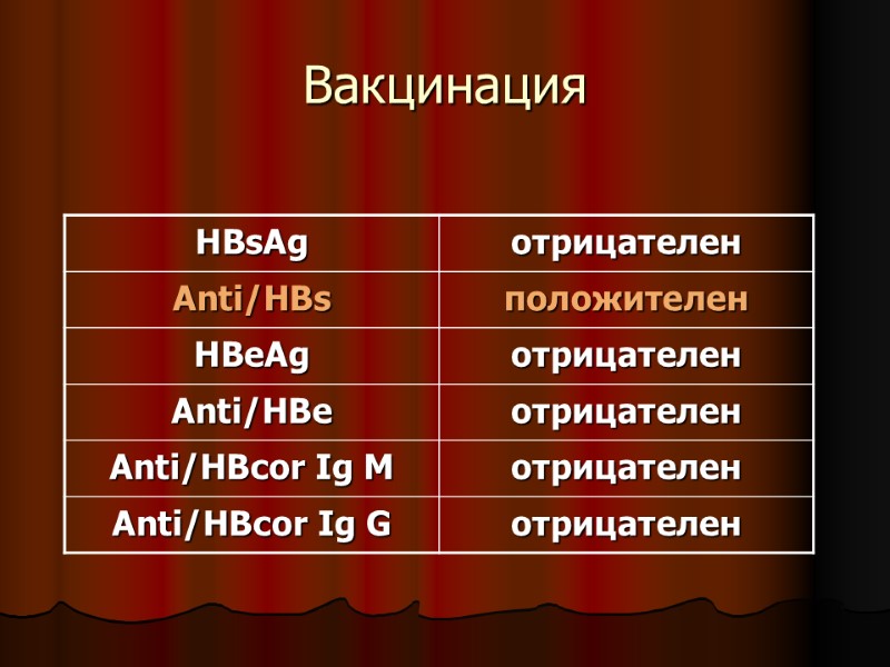 Вакцинация Вакцинация